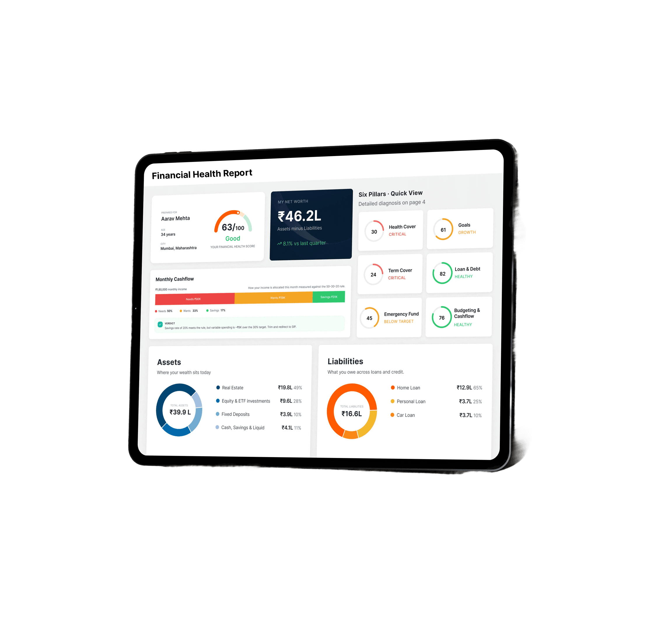 Financial Health Report