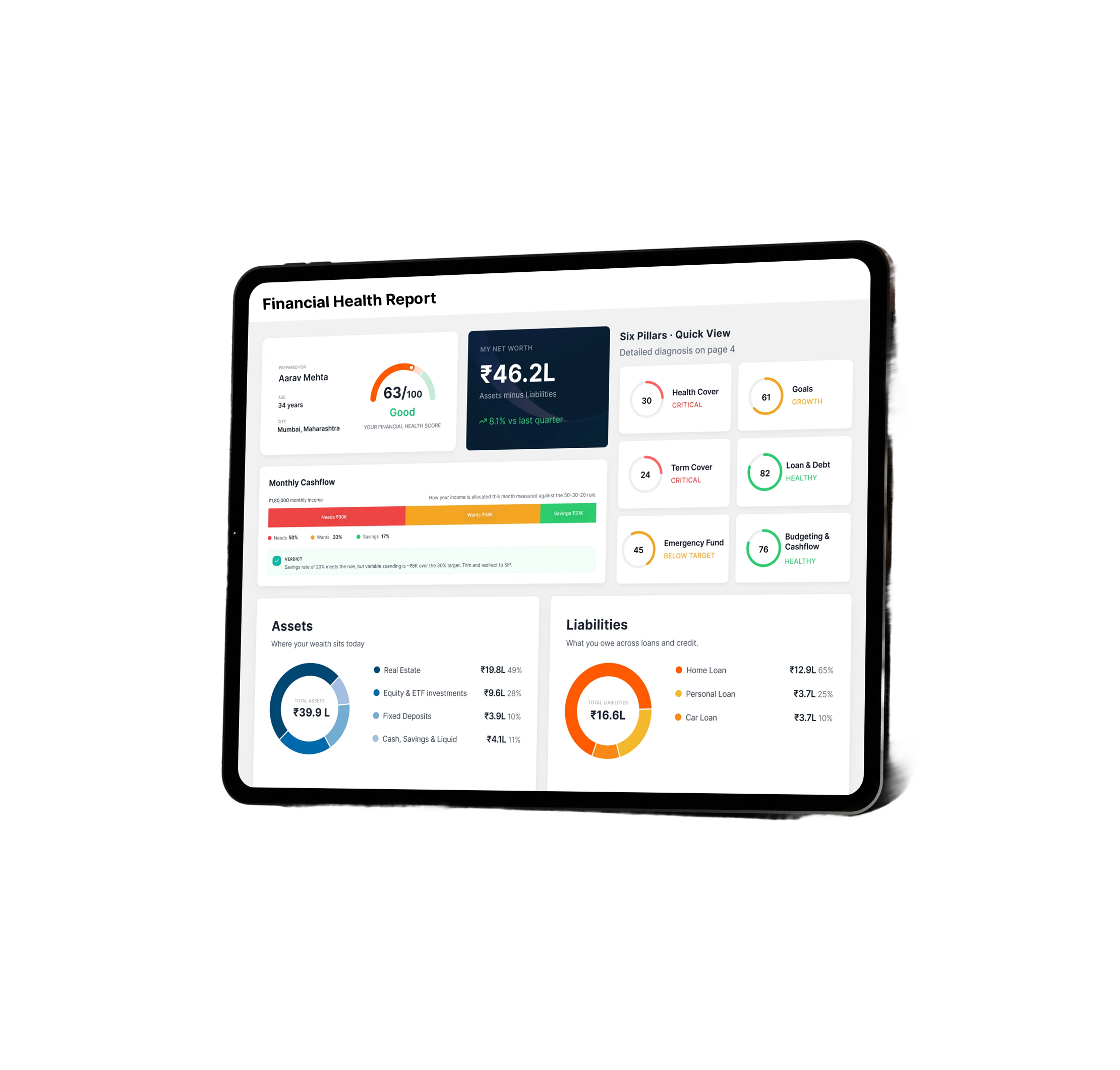 Financial Health Report Financial Health Report